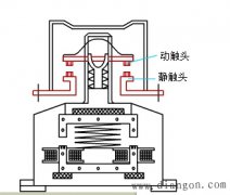 电磁式接触器的结构与原理
