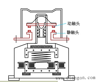 电磁式接触器的结构与原理 电磁式接触器的结构与原理