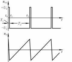 锯齿波形成电路