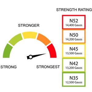 N35和N52钕铁硼磁铁有什么区别？