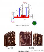 热继电器的工作原理图解