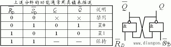 基本触发器