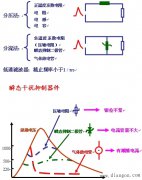 瞬态干扰抑制原理