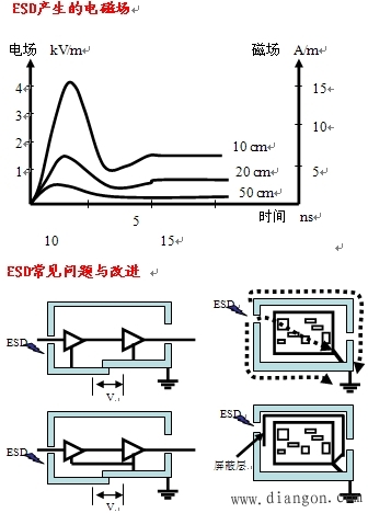 瞬态干扰抑制原理