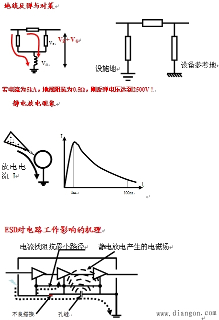 瞬态干扰抑制原理