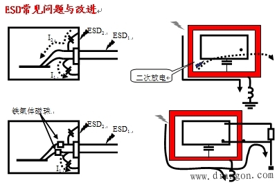 瞬态干扰抑制原理