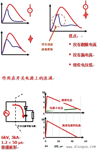 瞬态干扰抑制原理