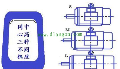 三相异步电动机型号解读 三相异步电动机型号解读