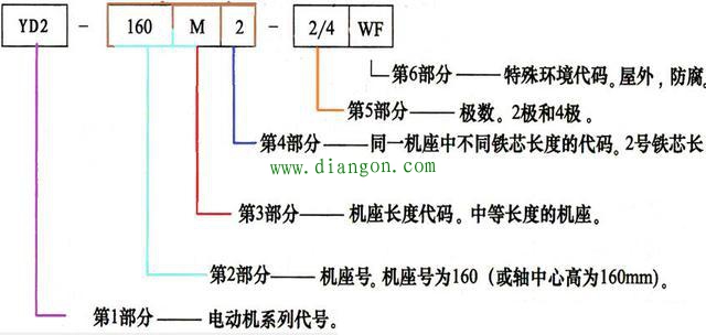 三相异步电动机型号解读 三相异步电动机型号解读