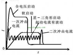 软启动器的使用场合