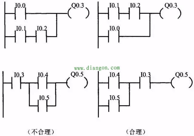 PLC梯形图程序设计基础及经验设计