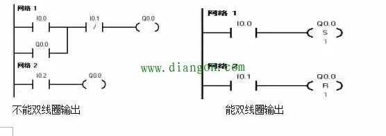 PLC梯形图程序设计基础及经验设计