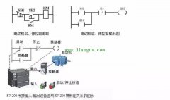 PLC梯形图程序设计基础及经验设计