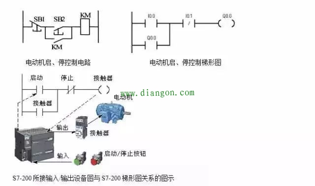 PLC梯形图程序设计基础及经验设计