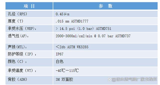 GL005W款自粘式 ePTFE 声学防水透声薄膜