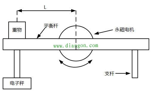 永磁同步电动机齿槽转矩的测量方法图解 永磁同步电动机齿槽转矩的测量方法图解