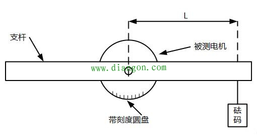 永磁同步电动机齿槽转矩的测量方法图解 永磁同步电动机齿槽转矩的测量方法图解