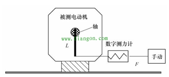 永磁同步电动机齿槽转矩的测量方法图解 永磁同步电动机齿槽转矩的测量方法图解
