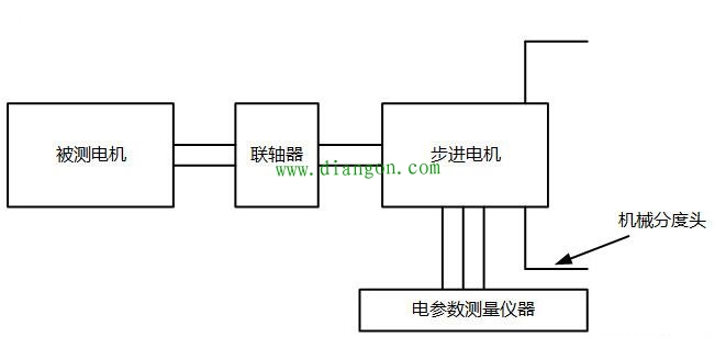 永磁同步电动机齿槽转矩的测量方法图解 永磁同步电动机齿槽转矩的测量方法图解