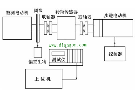 永磁同步电动机齿槽转矩的测量方法图解 永磁同步电动机齿槽转矩的测量方法图解