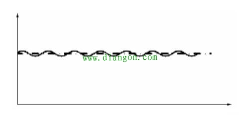 永磁同步电动机齿槽转矩的测量方法图解 永磁同步电动机齿槽转矩的测量方法图解
