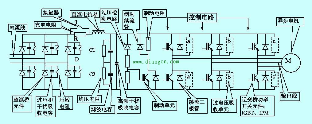 变频器这种若隐若现故障该如何检测维修?记复工后一次维修案例 变频器这种若隐若现故障该如何检测维修?记复工后一次维修案例