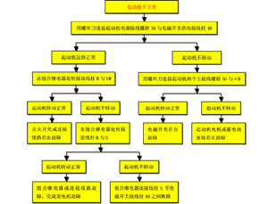起动机的使用与故障诊断