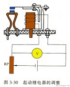 起动机的使用与故障诊断