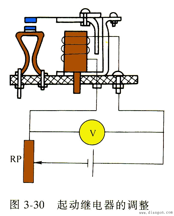起动机的使用与故障诊断