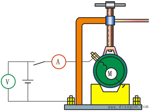 起动机的使用与故障诊断