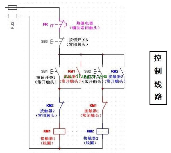 三相异步电动机正反转工作原理_	三相异步电动机正反转控制原理电路图详解