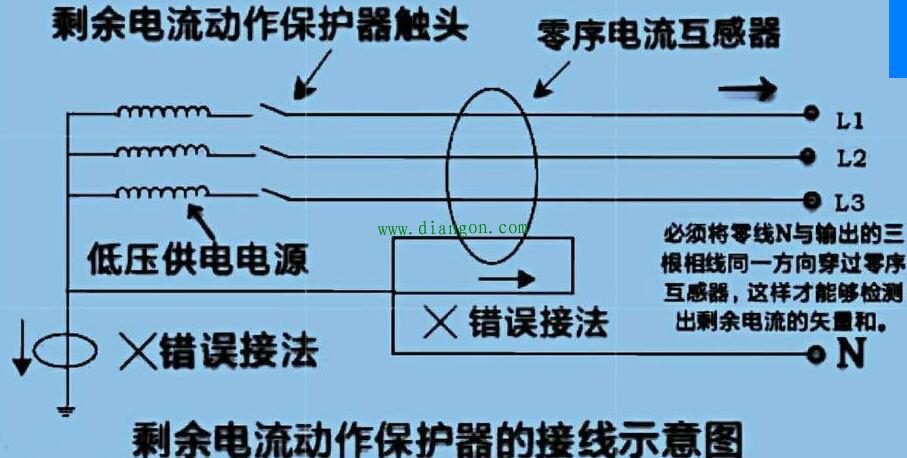 三相四线不接出线，只接零线，为什么漏电保护器会跳闸？