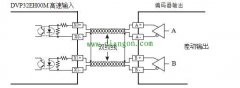 PLC AB相脉冲高速计数设计实例详解