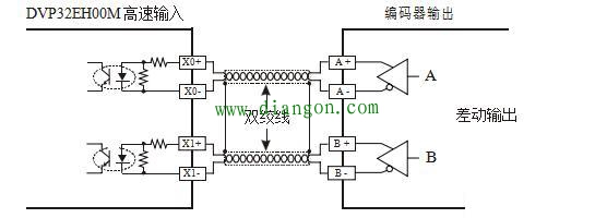 PLC AB相脉冲高速计数设计实例详解