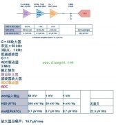 模拟电路设计中噪声分析的11个误区