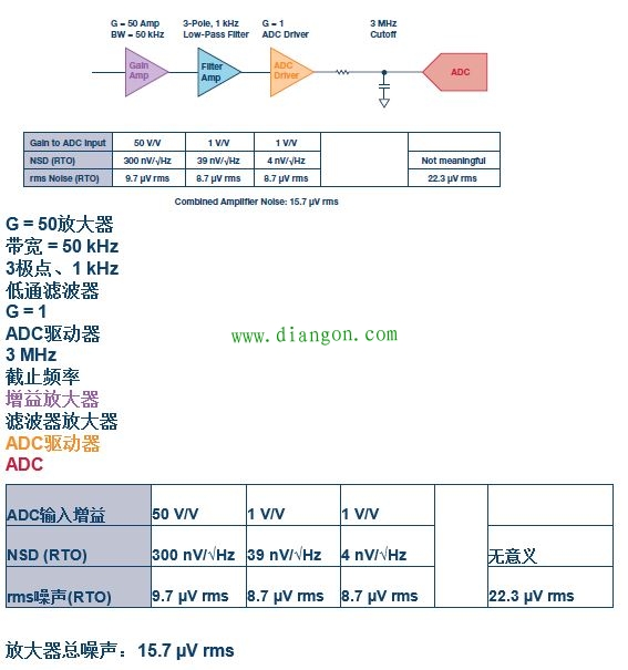 模拟电路设计中噪声分析的11个误区 模拟电路设计中噪声分析的11个误区