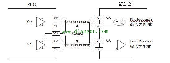 PLC AB相脉冲高速计数设计实例详解