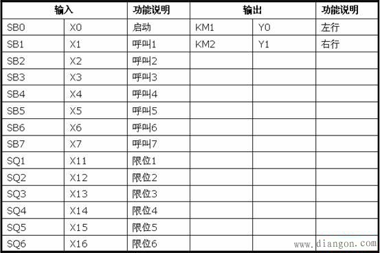 三菱PLC传送与比较指令