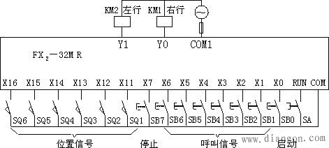 三菱PLC传送与比较指令