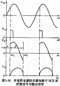 常用电力电子器件