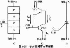 常用电力电子器件