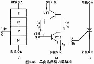 常用电力电子器件