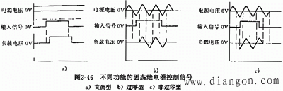 常用电力电子器件