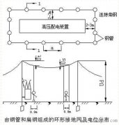 接地装置的敷设
