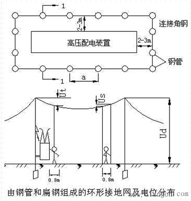 接地装置的敷设