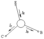 BJT放大工作状态下电流分配关系