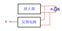 负反馈放大电路的类型 负反馈放大电路的类型