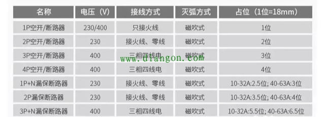 为什么空气开关可以跳闸？讲的很详细