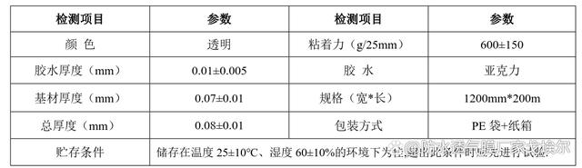 PE防水透气保护膜有哪些特点及应用领域！