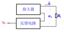 负反馈放大电路的类型 负反馈放大电路的类型